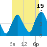 Kearny Point tide chart for Tuesday, August 15, 2023