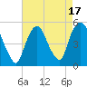 Kearny Point tide chart for Thursday, August 17, 2023