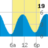 Kearny Point tide chart for Saturday, August 19, 2023