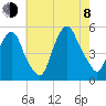 Kearny Point tide chart for Tuesday, August 8, 2023