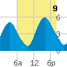 Kearny Point tide chart for Wednesday, August 9, 2023