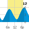 Kearny Point tide chart for Tuesday, September 12, 2023