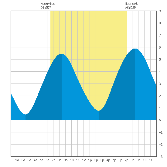 Kearny Point tide chart for Wednesday, September 13, 2023