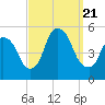 Kearny Point tide chart for Thursday, September 21, 2023