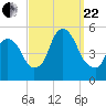 Kearny Point tide chart for Friday, September 22, 2023