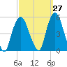 Kearny Point tide chart for Wednesday, September 27, 2023