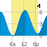 Kearny Point tide chart for Monday, September 4, 2023