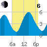 Kearny Point tide chart for Wednesday, September 6, 2023