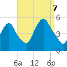 Kearny Point tide chart for Thursday, September 7, 2023