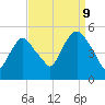 Kearny Point tide chart for Saturday, September 9, 2023