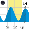Kearny Point tide chart for Saturday, October 14, 2023