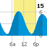 Kearny Point tide chart for Sunday, October 15, 2023