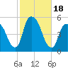 Kearny Point tide chart for Wednesday, October 18, 2023