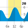 Kearny Point tide chart for Friday, October 20, 2023