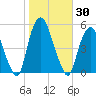 Kearny Point tide chart for Monday, October 30, 2023
