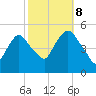 Kearny Point tide chart for Sunday, October 8, 2023
