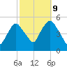 Kearny Point tide chart for Monday, October 9, 2023