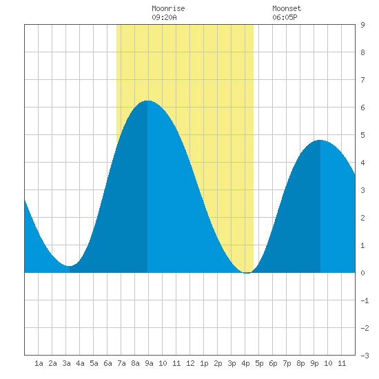 Kearny Point tide chart for Wednesday, November 15, 2023