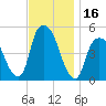 Kearny Point tide chart for Thursday, November 16, 2023