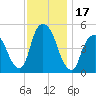 Kearny Point tide chart for Friday, November 17, 2023