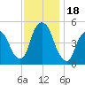 Kearny Point tide chart for Saturday, November 18, 2023