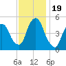 Kearny Point tide chart for Sunday, November 19, 2023