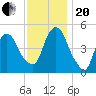 Kearny Point tide chart for Monday, November 20, 2023