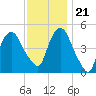 Kearny Point tide chart for Tuesday, November 21, 2023