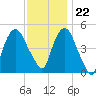 Kearny Point tide chart for Wednesday, November 22, 2023