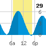Kearny Point tide chart for Wednesday, November 29, 2023