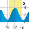 Kearny Point tide chart for Thursday, November 2, 2023