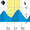 Kearny Point tide chart for Sunday, November 5, 2023