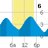 Kearny Point tide chart for Monday, November 6, 2023