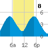 Kearny Point tide chart for Wednesday, November 8, 2023