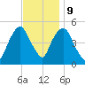 Kearny Point tide chart for Thursday, November 9, 2023