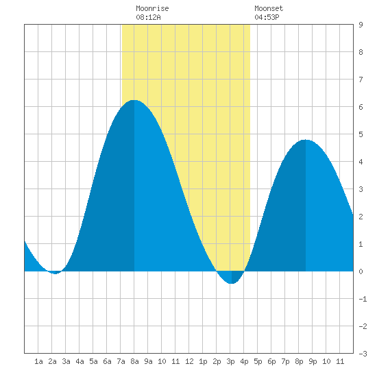Kearny Point tide chart for Wednesday, December 13, 2023