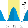 Kearny Point tide chart for Sunday, December 17, 2023