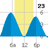 Kearny Point tide chart for Saturday, December 23, 2023