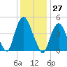 Kearny Point tide chart for Wednesday, December 27, 2023