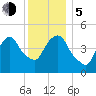 Kearny Point tide chart for Tuesday, December 5, 2023
