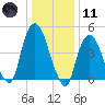 Kearny Point tide chart for Thursday, January 11, 2024