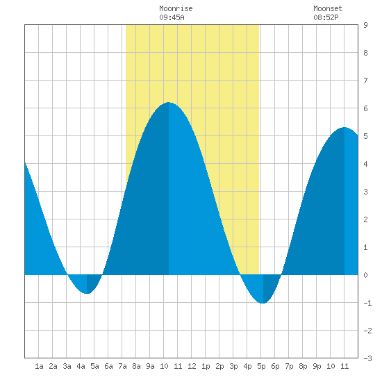Kearny Point tide chart for Sunday, January 14, 2024