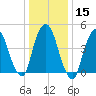 Kearny Point tide chart for Monday, January 15, 2024