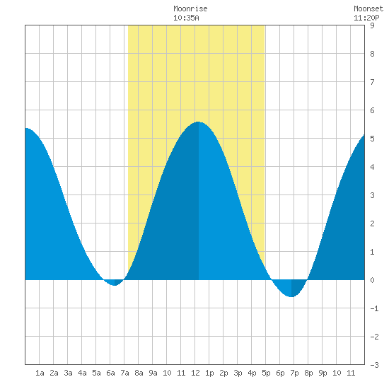 Kearny Point tide chart for Tuesday, January 16, 2024