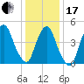 Kearny Point tide chart for Wednesday, January 17, 2024