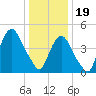 Kearny Point tide chart for Friday, January 19, 2024