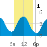 Kearny Point tide chart for Monday, January 1, 2024