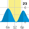 Kearny Point tide chart for Tuesday, January 23, 2024