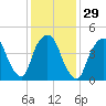 Kearny Point tide chart for Monday, January 29, 2024