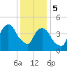 Kearny Point tide chart for Friday, January 5, 2024